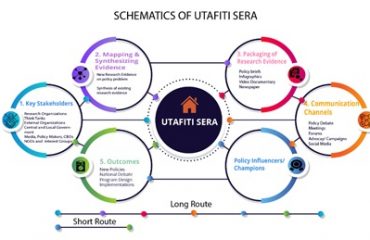 Schematic of Utafiti Sera